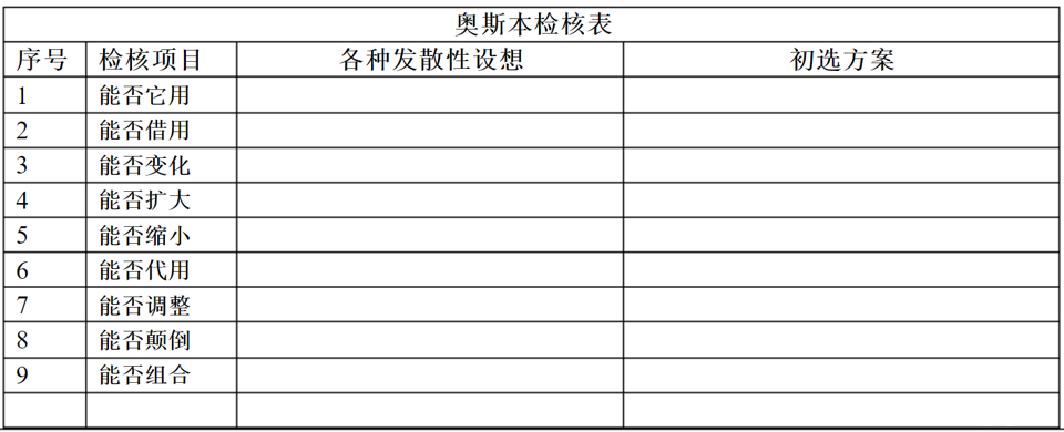 智帮咨询 利用奥斯本检核表法进行创新