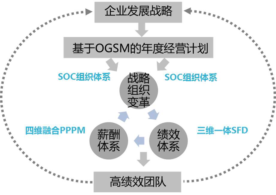 智帮咨询管理系列 只有教练式咨询才能真正为客户赋能